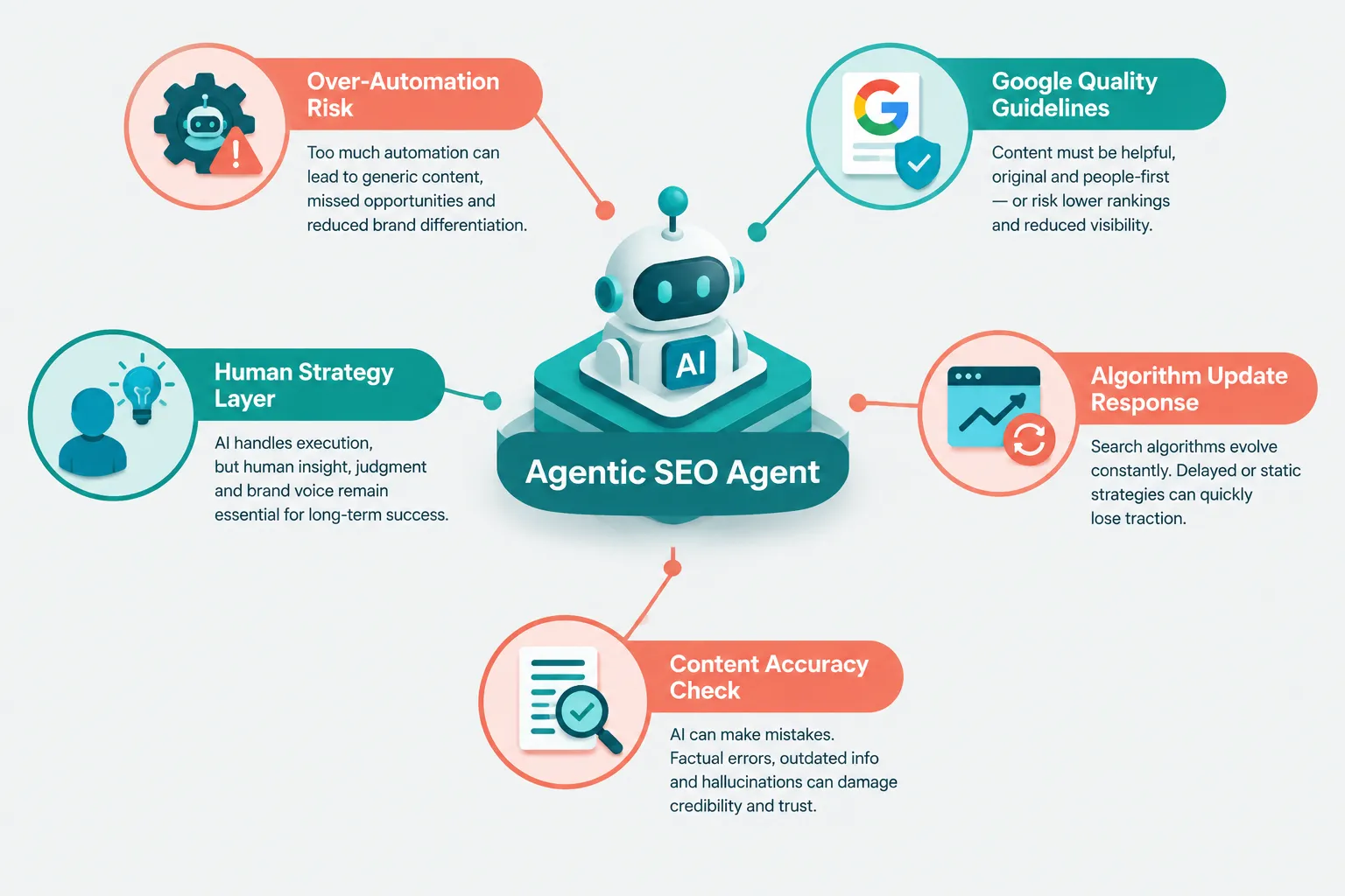 How Are AI Agents Different From Traditional SEO Tools?