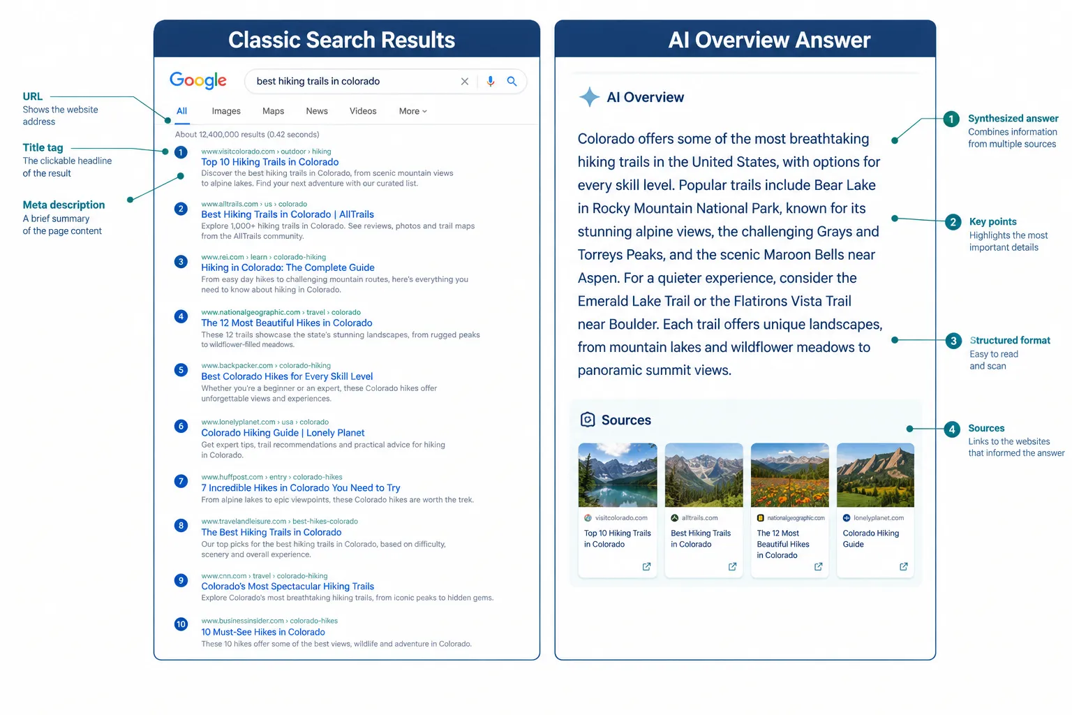 What Exactly Are Google AI Overviews and How Do They Differ From Regular Search Results