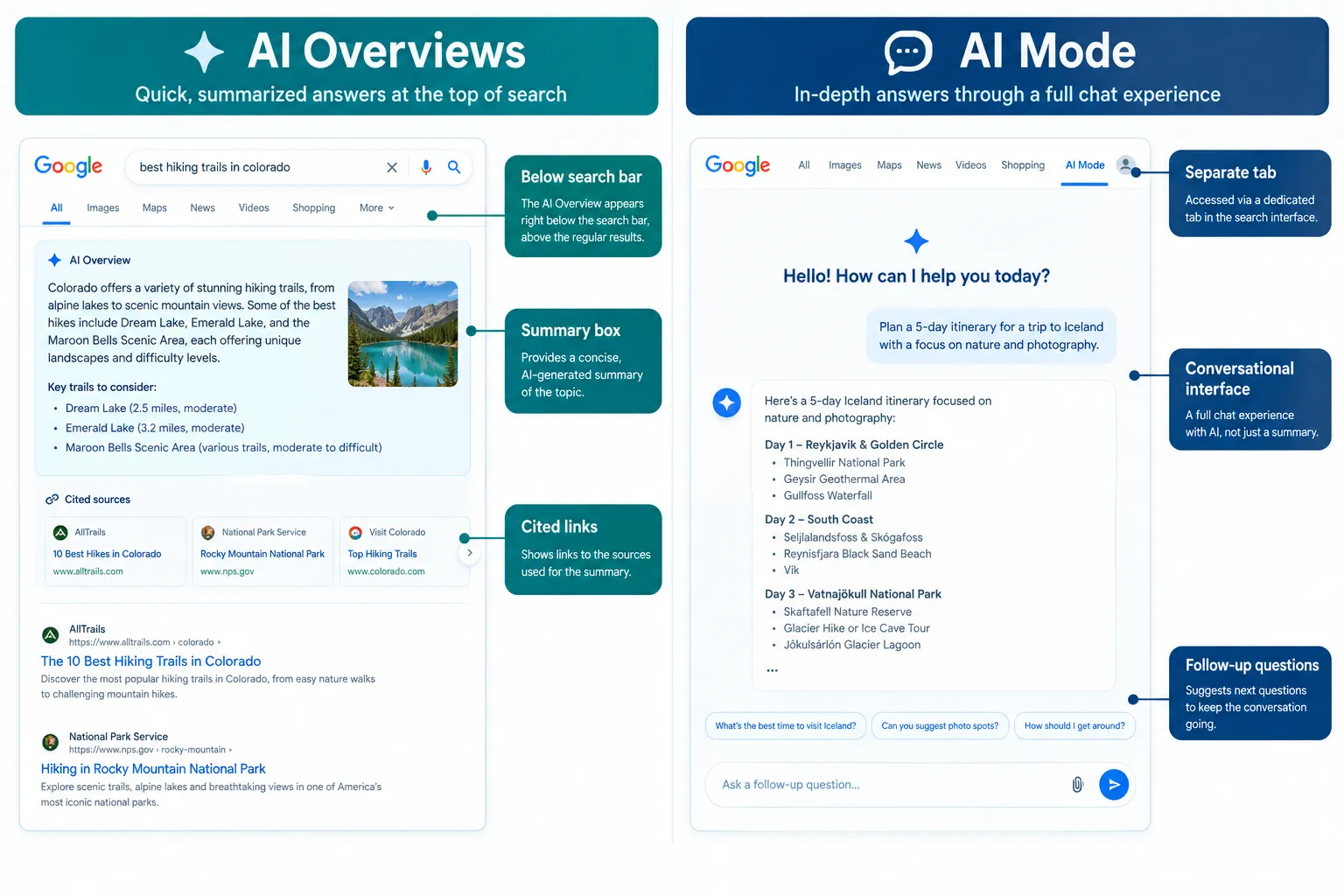 Google AI Search Website Controls: Should You Opt In or Out of AI Overviews and AI Mode? 1 What's the Difference Between AI Overviews and AI Mode in Google Search